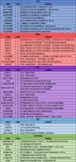 霍格沃兹之遗：盔甲护身咒的效果解析