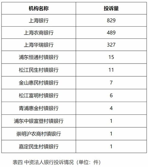 上海外资银行一览