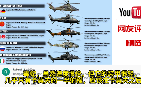 直升机机器变形合集