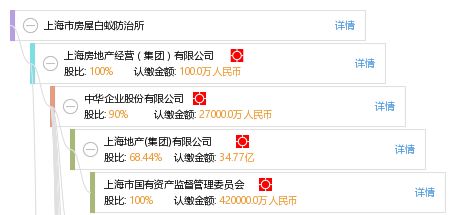 上海市白蚁防治中心联系电话