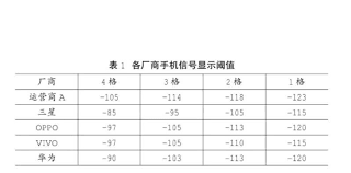 信号强度的计量单位是什么?