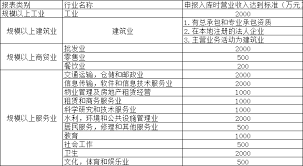 限额以上单位指的是哪些？
