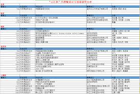 如何查询蓝天杯获奖名单
