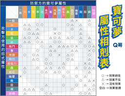 宝可梦朱紫：全面解析属性克制关系图