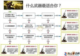 黑暗之魂3流放者大刀获取方法分享