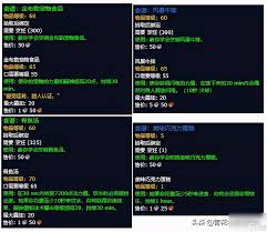 如何在魔兽世界中获得烧烤裂蹄牛配方？