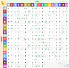 宠物小精灵属性相克大全：掌握宝可梦游戏制胜克制表