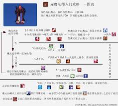 FF14赤魔法师：掌握高效练级循环，点燃你的魔法之旅