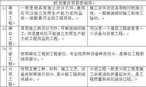 什么是工程项目概要？