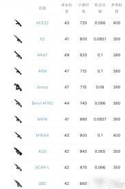 绝地求生中哪把手枪最适合你？PUBG全手枪测评告诉你