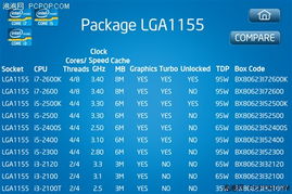 LGA1155接口CPU型号有哪些？