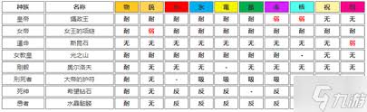女神异闻录5玩家必看全敌人弱点及属性一览表，轻松制敌攻略