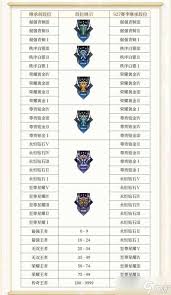 王者荣耀何时更新新赛季