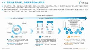 智慧生态云合集