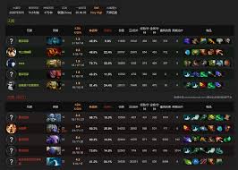 Dota神灵武士出装与玩法攻略