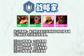 云顶之弈策略新星：阿兹尔技能全解析与上分技巧