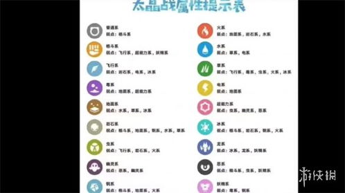 宝可梦朱紫属性克制关系全解