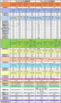 国航CA833航班最大载客量：执飞机型与座位配置