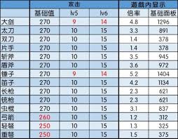 怪物猎人：世界武器锐利度大，你知道它的重要性吗？