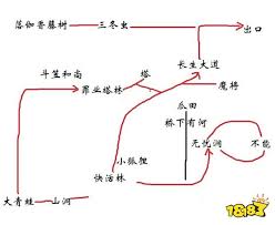黑神话悟空：小张太子支线任务全攻略 四魔将位置详解