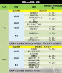 女神异闻录5R 2023全角色COOP攻略：解锁你的社交潜能