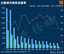 户口制度即将成为过去式？未来变革