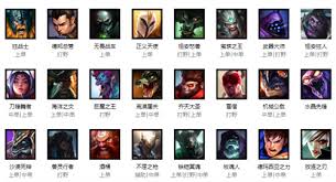 LOL全角色详细介绍指南