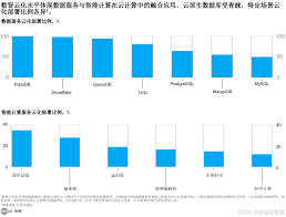 智管云合集