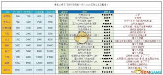 暴走大侠平民攻略：最强绝学选择推荐，平民玩家也能称霸江湖的绝招秘籍