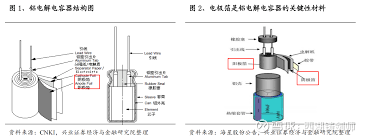 电极箔：神秘材料大公开