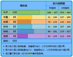 宝可梦种族值大打造最强神奇宝贝的关键
