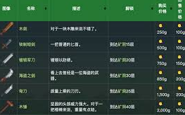 星露谷物语：顶尖武器排行大