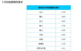 爱养成3攻略：聚焦肖恩