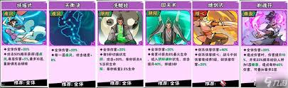 武侠大明星中后期，如何巧妙搭配阵容称霸江湖？
