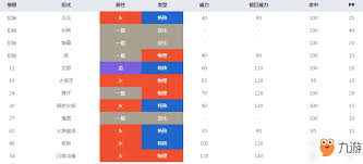 宝可梦剑盾火恐龙深度解析：火恐龙图鉴全览及实力评估