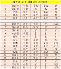 江湖悠悠食谱配方大全2023：你不可不知的美食秘籍？