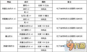 泰拉瑞亚全药水合成指南图鉴