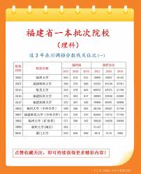 厦门理工学院专科专业一览，速看