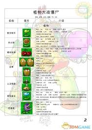 植物大战僵尸：全角色大——从阳光向日葵到铁桶僵尸，谁是最强植物战士？