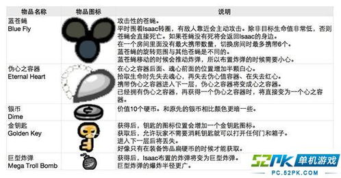 你知道以撒的结合里有哪些神奇道具？全面图鉴大
