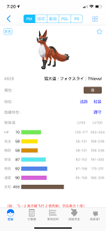 偷儿狐的进化阶段与能力详解