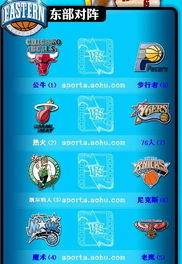 2013 NBA季后赛对阵全景(诸强竞逐总冠军)