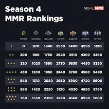 2023DOTA2全段位详解：从新手到传奇的晋级之路