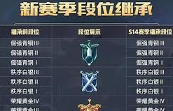 王者荣耀段位排列详解