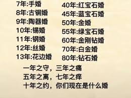 7年婚姻竟然被称为……你知道吗？