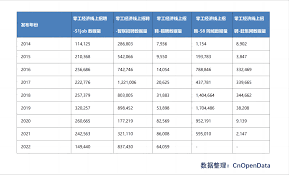 智卡存酒管理系统合集