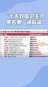 315打假行动：真正安全可靠的卫生巾品