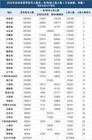 2022年山东高考大数据：考生人数惊现惊人数字