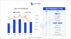 手游狂欢：探索最受欢迎的手游专题，解锁游戏新乐趣