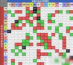 精灵宝可梦中超能力系被何属性克制